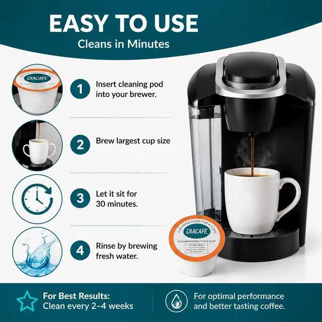 Alt view image 7 of 7 - Fit for Keurig Cleaning Pods 10 Pack Descaler for Keurig Coffee Machines 1.0 & 2.0, K cup Cleaning Pods, K cup Cleaner Descaler Coffee Stain Remover