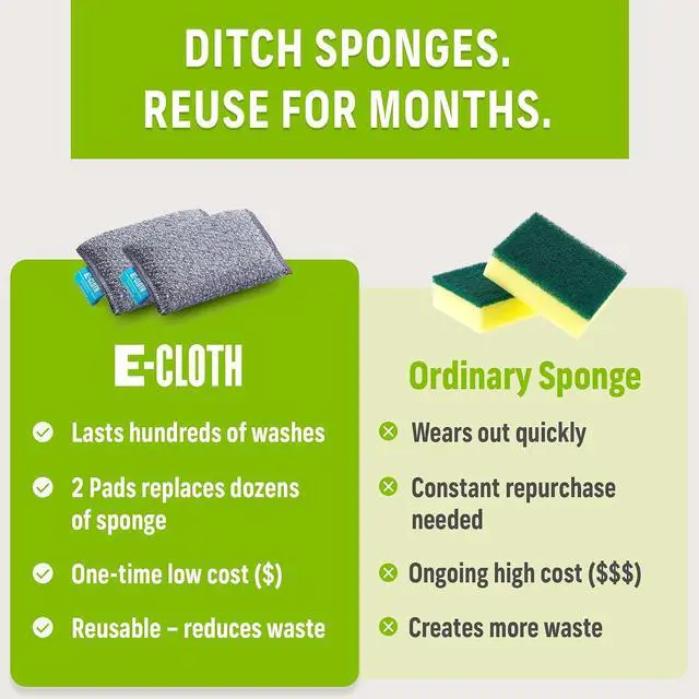 Alt view image 4 of 6 - E-Cloth Non-Scratch Scrubbing Pads, Reusable Sink & Dish Sponges - 2 Pack | Reusable Kitchen Sponge for Cast Iron Dishes & Sink, Non Scratch, Multi Purpose Scrubber for Cleaning, Machine Washable