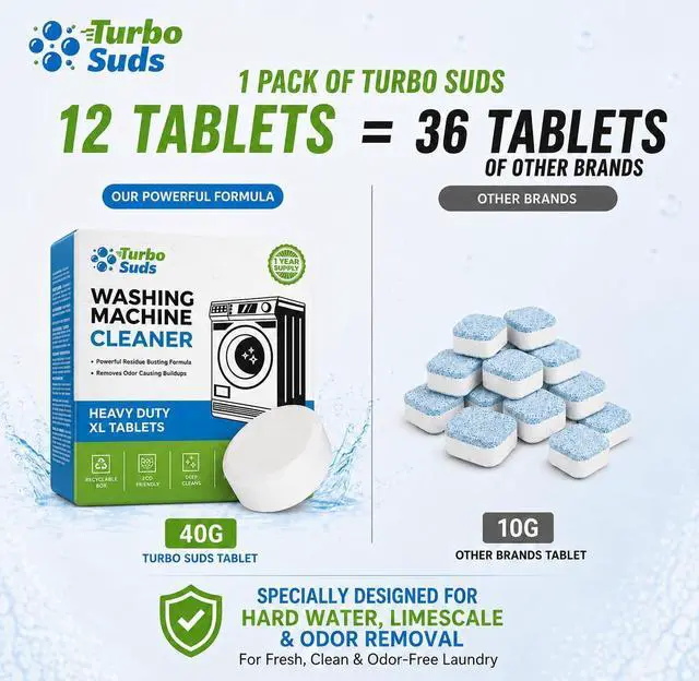 Alt view image 2 of 7 - Washing Machine Cleaner Tablets | Eliminates Odors | Deep Cleans Washer Internals | Heavy Duty Descaler | Unscented | Compatible with HE Front Load & Top Load Washers | 12 XL Tablets (1 Year Supply)