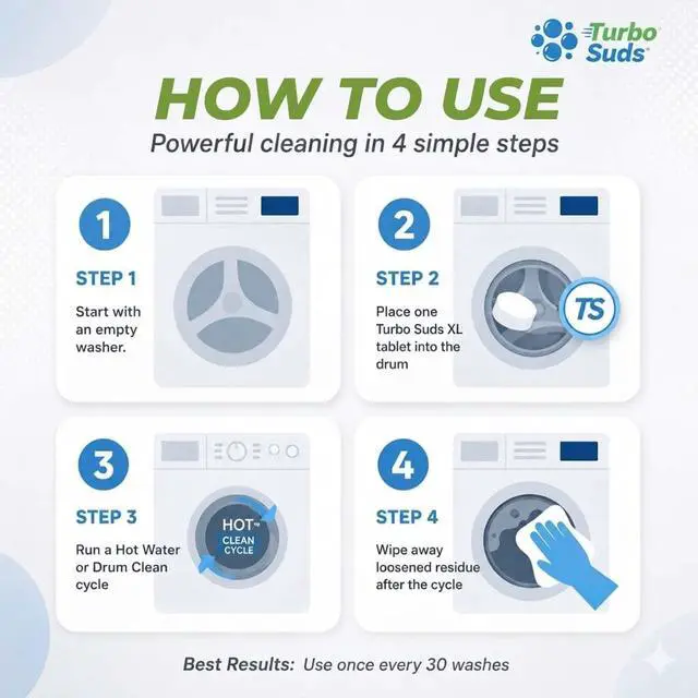 Alt view image 7 of 7 - Washing Machine Cleaner Tablets | Eliminates Odors | Deep Cleans Washer Internals | Heavy Duty Descaler | Unscented | Compatible with HE Front Load & Top Load Washers | 12 XL Tablets (1 Year Supply)