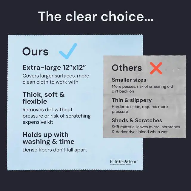 Alt view image 6 of 7 - Elite Tech Gear Microfiber Cleaning Cloths for Glasses & Screens, 4-Pack | Blue - Large 12"x12" - Streak-free - Safe for Delicate Lenses - Washable - Clean Glasses, TVs, Phones, DSLR and Coated Lenses