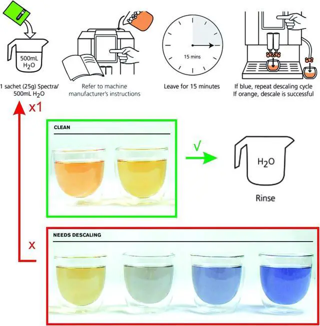 Alt view image 4 of 4 - Cafetto Spectra Espresso Machine Descaler, Color Indicator Descaling Cleaning Powder Designed for Espresso Machine Water Tanks, Boilers and Coffee Brewers (Pack of 4)