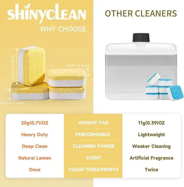 Alt view image 3 of 7 - Heavy Duty Dishwasher Cleaner & Deodorizer Tablets, 20g*12 Pack | 1 Year supply, dishwasher descaler, septic safe, removes limescale, hard water stains & bad odors to refresh your machine