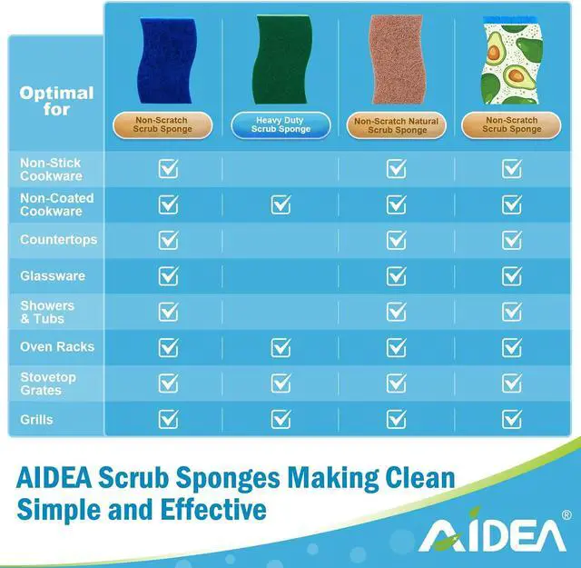 Alt view image 3 of 7 - AIDEA Sponges Kitchen, Heavy Duty Scrub Sponge, 6Count, Sponges for Dishes | Cellulose Kitchen Sponge, Scrubbing Power for Tough Messes, Cleaning Power for Non Coated Cookware, Dishes, Pots, Pans