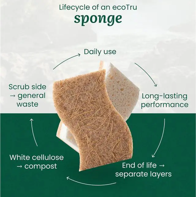 Alt view image 5 of 7 - 6 Pack Washing Up Sponges, Eco Kitchen Dish Cleaning Sponges, Biodegradable & Compostable Natural Cellulose Sponge with Coconut Fibre Scrubber, Non Scratch Heavy Duty Scouring Pad