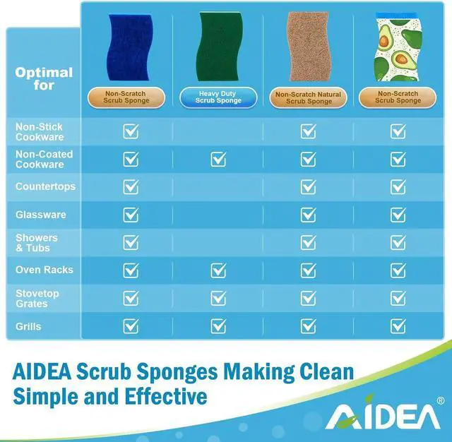 Alt view image 6 of 7 - AIDEA Sponges Non Scratch, 6Count, Natural Sponge for Non Stick Cookware | Sponges Kitchen, Cellulose Scrub Sponge for Dishes, Cleaning Power for Kitchen, Bathroom, Household
