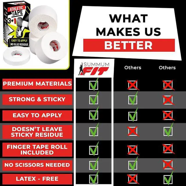 Alt view image 6 of 7 - White Athletic Tape for Sports with Extra Finger Tape - 3+1 Set | Easy-Tear, Sweat-Resistant & No Residue Tape for Boxing, Football, Climbing or Gymnastics for Wrist, Ankle & Hand Protection