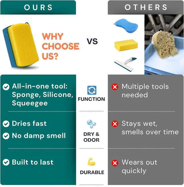 Alt view image 2 of 7 - 3-in-1 Silicone Scrubber Sponge with Squeegee Non-Scratch Kitchen Sponge for Dishes, Sink & Bathroom, Quick-Dry, Reusable Cleaning Tool (Teal +Yellow)