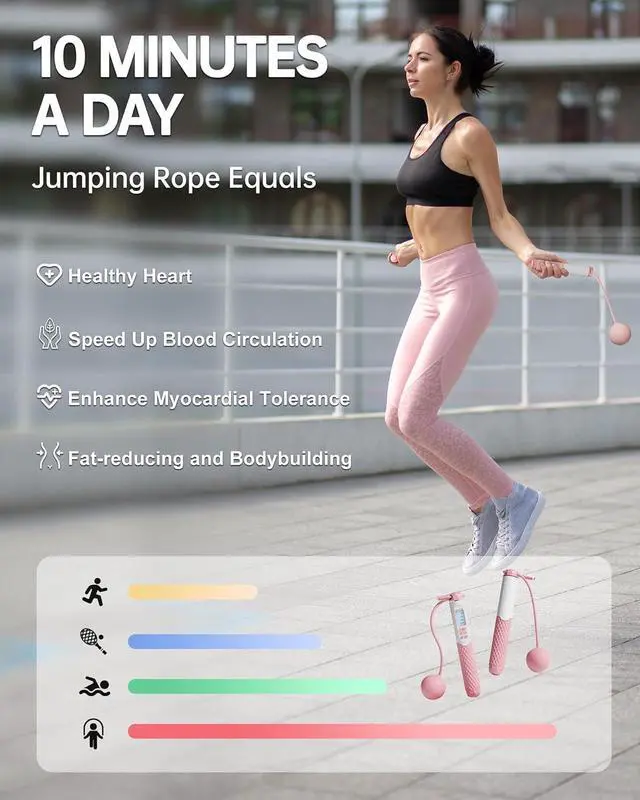 Alt view image 7 of 7 - nonogo Cordless Jump Rope with Counter for Fitness - Adjustable Smart Skipping Rope For Men Women Kids Outdoor Speed Boxing Crossfit Workout Exercise Cardio