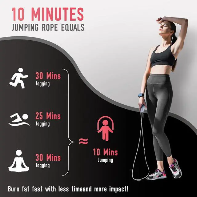 Alt view image 2 of 7 - 2 Pack Jump Rope for Kids, Lightweight Adjustable Jump Rope for Fitness, Tangle-Free Skipping Rope Speed Jumping Rope for Women Men, 2-Color