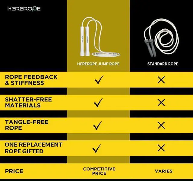 Alt view image 4 of 4 - HEREROPE Adjustable Jump Rope 5mm PVC Skipping Rope with Unbreakable Handles, Non-Kinking, Includes 1 Spare Rope for Indoor & Outdoor Fitness Training for Men, Women