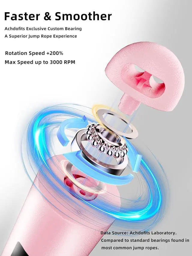 Alt view image 7 of 7 - ACHDOFITS Jump Rope with Smart Counter for Adults | Tangle-free Steel Core, 170g. Fits 5'-6'5". 4 Modes: Beginner-HIIT. Rechargeable. For Women & Men. Tracks Calories & Jumps.