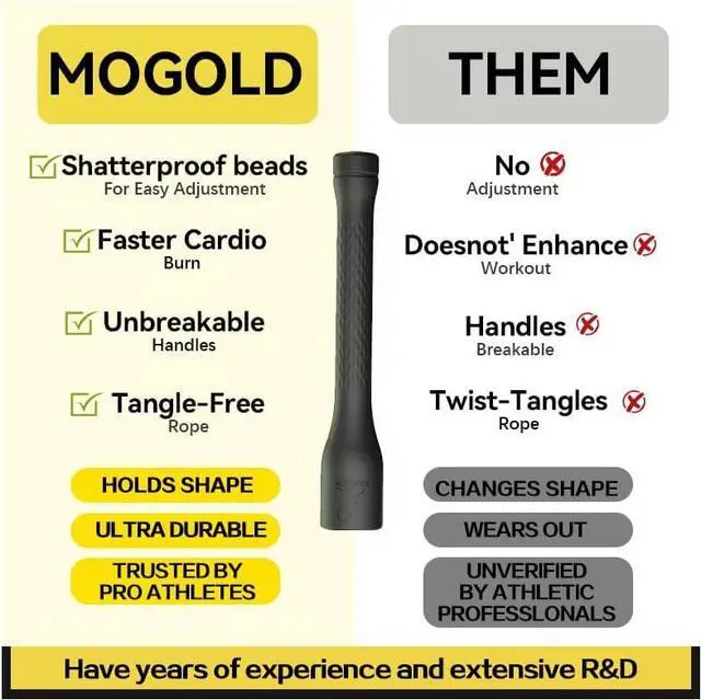 Alt view image 6 of 7 - 10,000-Drop Unbreakable Jump Rope, 5mm PVC Adjustable Speed Rope with Ergonomic PP Handles for Boxing, HIIT & Home Gym