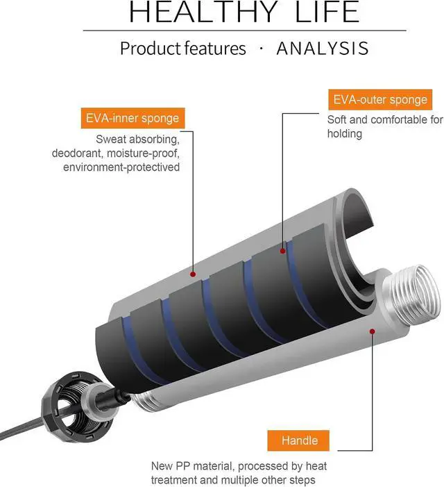 Alt view image 2 of 6 - DEGOL Skipping Rope with Ball Bearings Rapid Speed Adjustable Jump Rope Cable and 6 Memory Foam Handles Ideal for Aerobic Exercise Like Speed Training, Extreme Jumping, Endurance Training and Gym