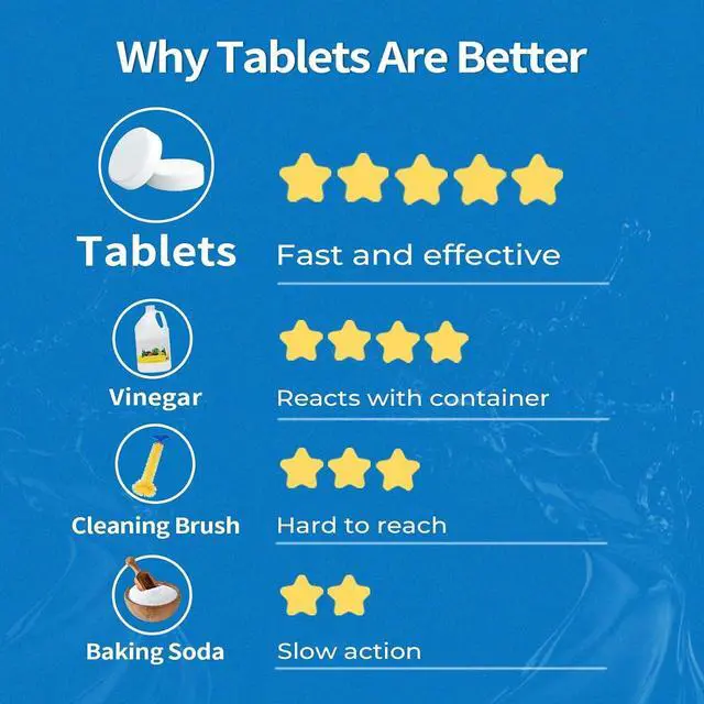 Alt view image 2 of 7 - ORIENTLEAF Garbage Disposal Cleaner and Deodorizer Tablets 20g 1 Year Supply Sink Cleaner, Prevents Odors, Natural Kitchen Drain Cleaning Care 12 Pack