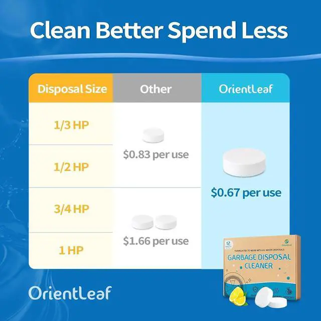 Alt view image 6 of 7 - ORIENTLEAF Garbage Disposal Cleaner and Deodorizer Tablets 20g 1 Year Supply Sink Cleaner, Prevents Odors, Natural Kitchen Drain Cleaning Care 12 Pack