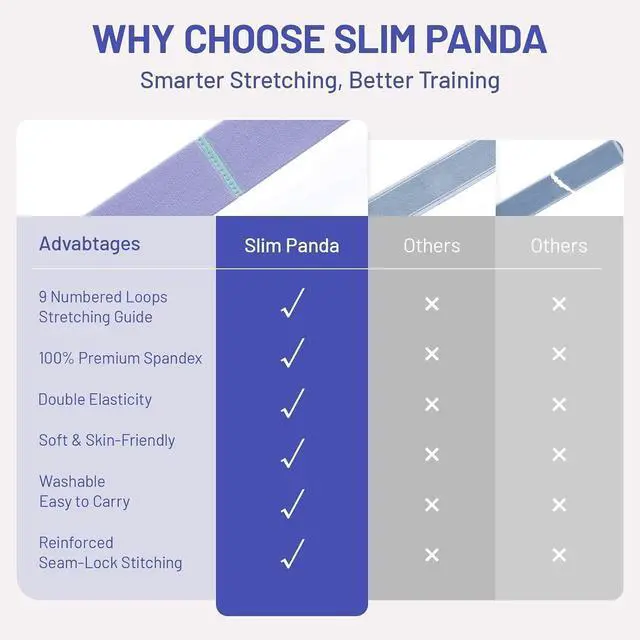 Alt view image 7 of 7 - Slim Panda Stretch Strap, Multi-Loop for Physical Therapy,Elastic Yoga Stretching Strap for Dance,Yoga, Pilates & Gymnastics Exercise, Ballet Stretching Band for Flexibility, Leg Stretching
