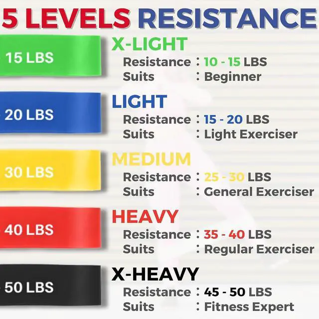 Alt view image 2 of 6 - LEZER Resistance Loop Bands for Exercise Workout, Elastic Band, Stretch, Home Gym Fitness, Strength Training, Physical Therapy, Yoga, Women, Men, with Instruction and Carry Bag, Set of 5