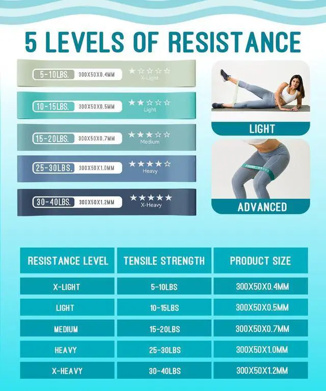 Alt view image 3 of 7 - Resistance Bands for Working Out, Exercise Bands with 5 Resistance Levels, Natural Latex Resistance Bands Designed for Home Fitness, Strength Training and Flexibility Exercises