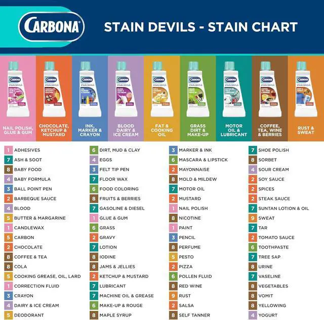 Alt view image 7 of 7 - Carbona Stain Devils® #3 | Ink, Marker & Crayon | Professional Strength Laundry Stain Remover | Multi-Fabric Cleaner | Safe On Skin & Washable Fabrics | 1.7 Fl Oz, 1 Pack