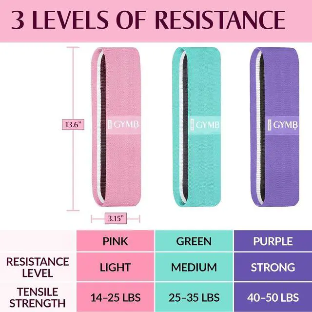 Alt view image 2 of 6 - Gymbee Premium Resistance Bands for Working Out - Exercise Bands to Workout Glutes, Thighs & Legs - No Slip Cloth Booty Bands for Gym & Home Fitness, Yoga, Strength & Pilates for Men/Women - 3 Levels