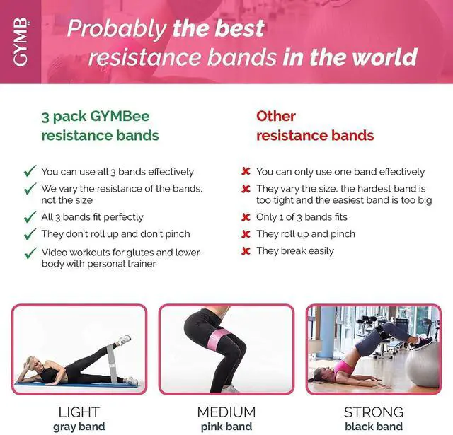 Alt view image 6 of 6 - Gymbee Premium Resistance Bands for Working Out - Exercise Bands to Workout Glutes, Thighs & Legs - No Slip Cloth Booty Bands for Gym & Home Fitness, Yoga, Strength & Pilates for Men/Women - 3 Levels