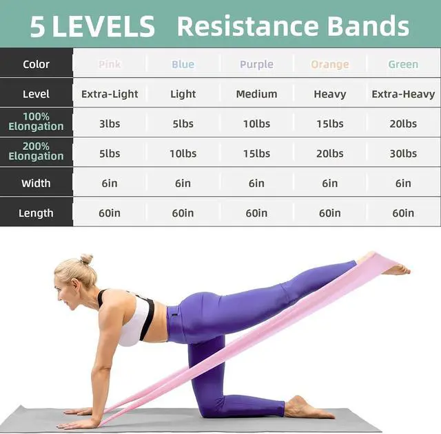 Alt view image 2 of 7 - Stretch Bands for Exercise, 5 Levels Resistance Bands for Working Out, Exercise Bands for Physical Therapy, Pilates, Rehab, Stretch, Strength Training and Yoga Starter Set