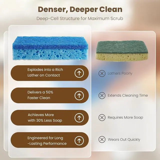 Alt view image 6 of 7 - Metflavor Kitchen Sponges, 6 Count, Dual-Sided Non-Scratch Scrub Sponge | Dish Scrubber, All-Purpose Cleaning