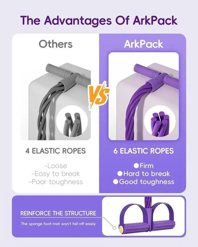 Alt view image 2 of 7 - Pedal Resistance Band with Handle,6-Tubes Elastic Pull Rope Fitness Foot Pedal Resistance Bands for Women Girls Bestie Yoga Pilates Exercise Legs Calves Waist Arms Abdomen