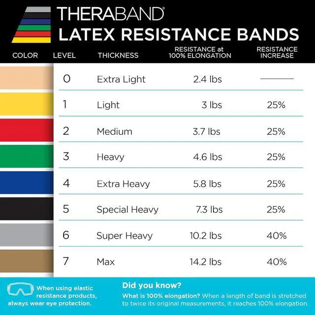 Alt view image 6 of 6 - THERABAND Professional Resistance Band, Black Level 5 Special Heavy, 5 ft | Portable, lightweight, latex. For desk, recovery, gym. Therapy, physical, fitness, strength.