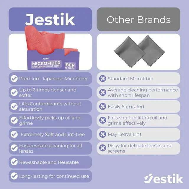 Alt view image 3 of 7 - Jestik Microfiber Lens Cleaning Cloth - Eyeglass Lens Cleaner | Glasses Cleaning Cloths | Japanese Wipes for Eyeglasses, Camera, Headset, Screens & More | Pack of 6 (Black & Olive Green)