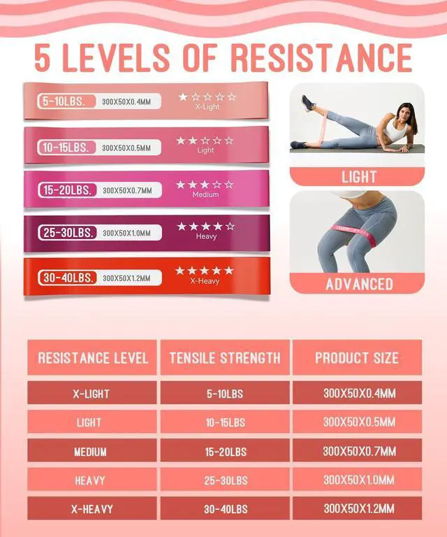 Alt view image 3 of 7 - Resistance Bands for Working Out, Exercise Bands with 5 Resistance Levels, Natural Latex Resistance Bands Designed for Home Fitness, Strength Training and Flexibility Exercises