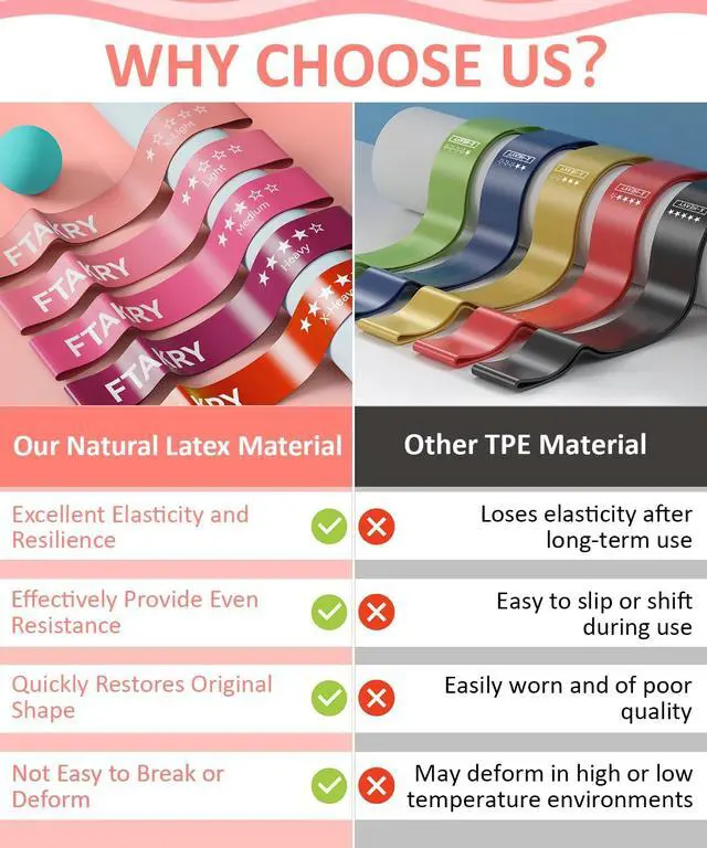 Alt view image 6 of 7 - Resistance Bands for Working Out, Exercise Bands with 5 Resistance Levels, Natural Latex Resistance Bands Designed for Home Fitness, Strength Training and Flexibility Exercises