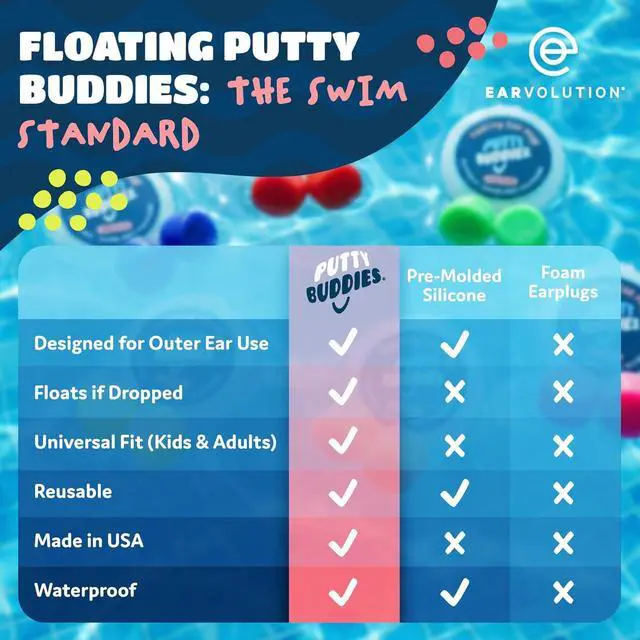 Alt view image 6 of 6 - Earvolution Floating Putty Buddies Swim Earplugs - Doctor-Invented, Made in USA, Moldable Premium Silicone Plugs Help Prevent Swimmer's Ear, 3 Pair Pack - Blue/Yellow/Green