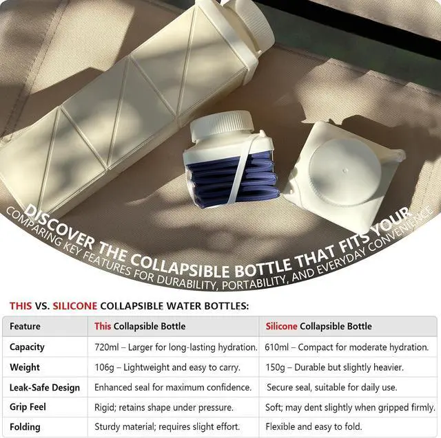 Alt view image 6 of 6 - Collapsible Water Bottles, 24 oz (720 ml), Portable Travel Water Bottle | Leakproof & Reusable, Lightweight Foldable Water Bottle for Traveling, Hiking, Gym, School, Sports & Outdoor, 1 Pack (Gray)