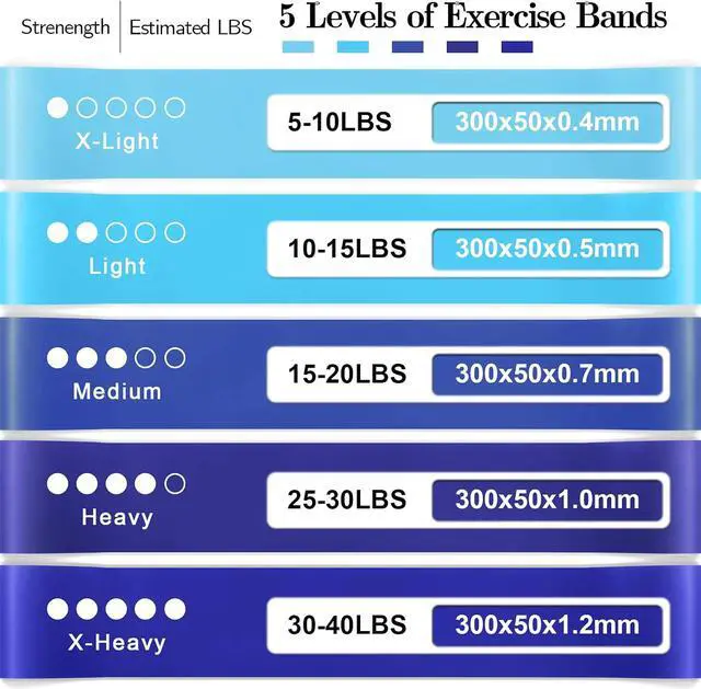 Alt view image 6 of 7 - Resistance Bands for Working Out, Exercise Bands Resistance Bands Set with 5 Resistance Levels, Multi-Colored Workout Bands for Indoor & Outdoor Fitness, Leg Strength Training, Yoga