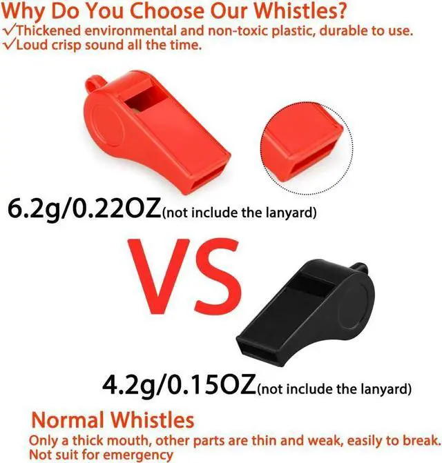 Alt view image 2 of 6 - Red Emergency Whistles with Lanyard, Loud Crisp Sound, 2 Packs Plastic Whistles Ideal for Lifeguard, Self-Defense and Emergency