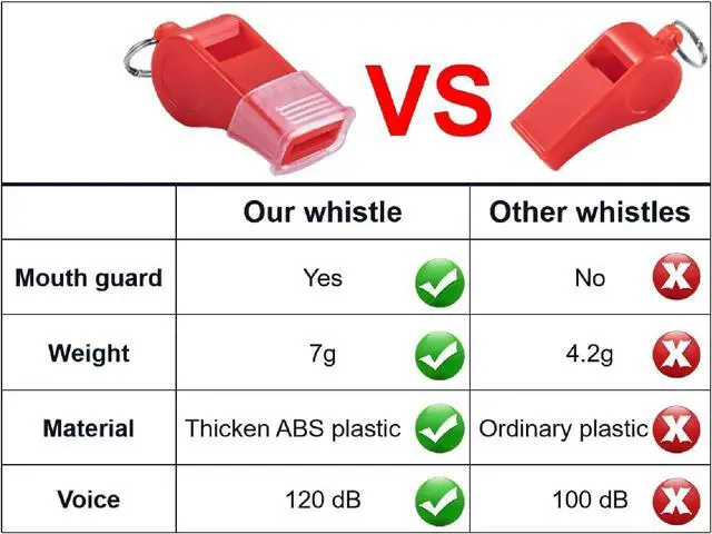 Alt view image 6 of 6 - 12 Packs Sports Whistles with Lanyard, for Coaches, Referees and Officials