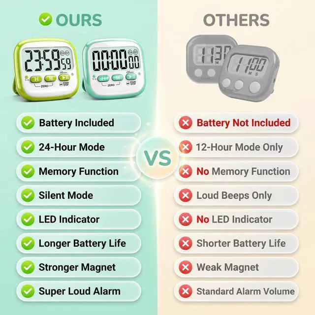 Alt view image 3 of 7 - 2 Pack Classroom Timers for Kids Teachers, Magnetic Countdown Digital Kitchen Timer for Cooking, Study, Exercise, Games, Time Mangement - Loud/Silent Mode - Battery Included