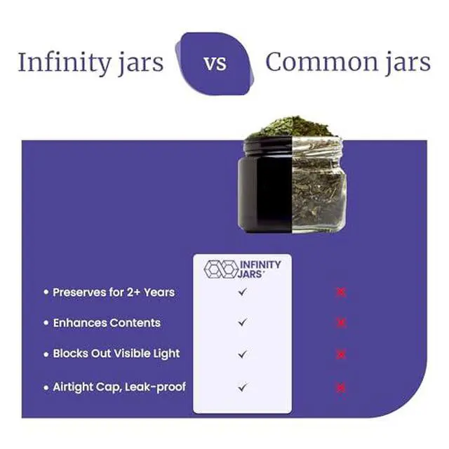 Alt view image 6 of 7 - Classic Black Glass Jar 5 ml (0.17 fl oz) Ultraviolet Airtight Smell Proof, Refillable Container, Screw top Jar for Long term storage Coffee, Spices, Tea, Dried Goods for Kitchen