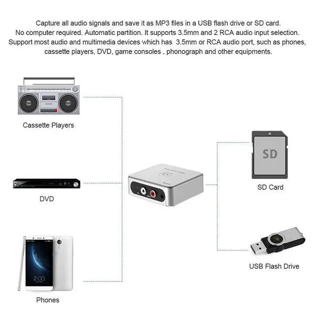 Alt view image 3 of 7 - Analog to Digital MP3 Audio Digitizer Recorder Player