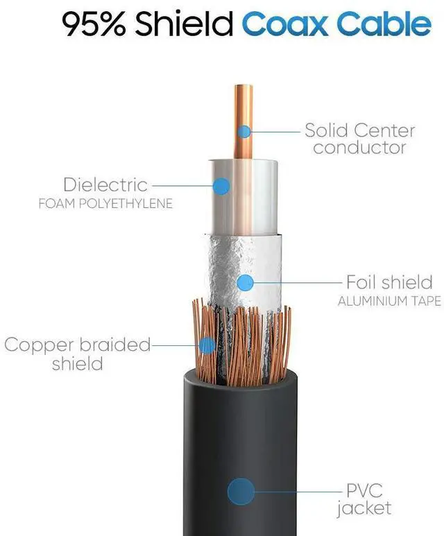 Alt view image 3 of 3 - RG59U 50 Feet BNC Male to RCA Male, 75 Ohm, Coaxial BNC to RCA Video Cable, Black, (453-N)