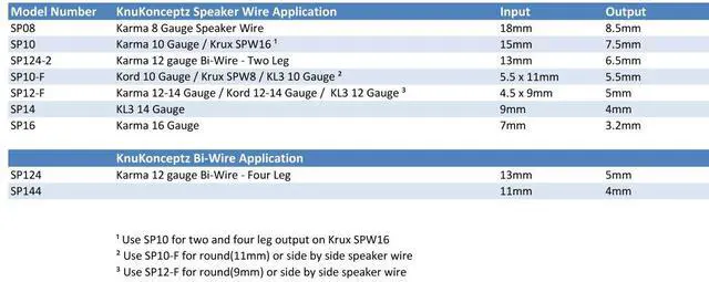 Alt view image 3 of 4 - Speaker Wire Cable Pants - Karma 10 Gauge Round(Y Boot) -10 Pack