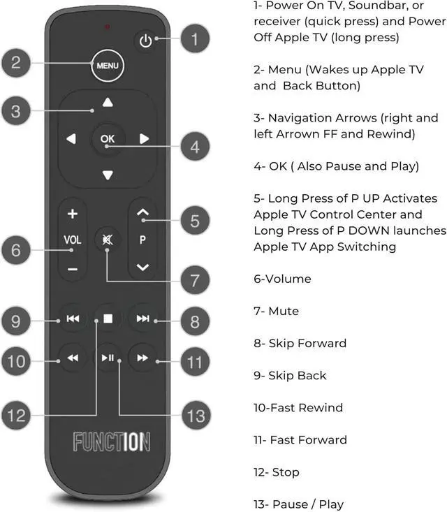 Alt view image 4 of 5 - Bluetooth Replacement Button Remote for Apple TV + Electronics Screen Cleaner and 12" x 12" Cloth | BLE and Infrared Connectivity | 2 AAA Batteries Included