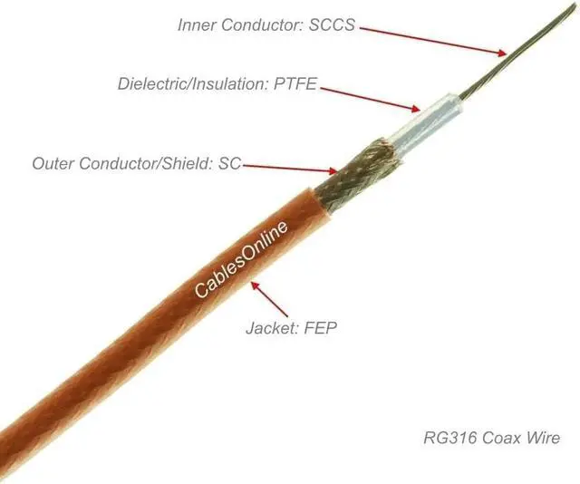 Alt view image 4 of 4 - F-Type Male to 3.5mm (1/8") TS Male 50-Ohm RG316 Coax Low Loss Jumper RF Cable (6-feet)