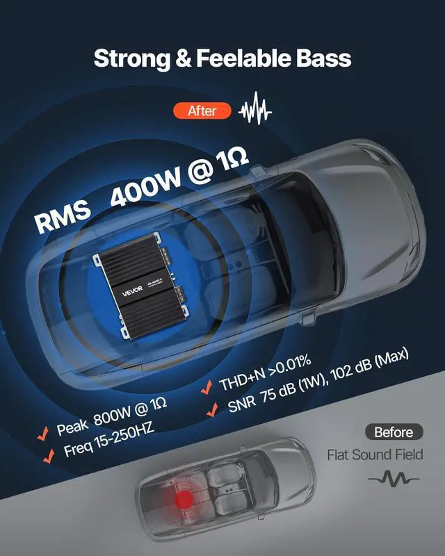 Alt view image 2 of 7 - Monoblock Car Amplifier, 400W RMS MAX, 1/2/4 Ohm Stable, 1-Channel Class D Car Audio Amplifier with Remote Subwoofer Level Control, Low Pass Filter, Bass Boost & Phase Shift, Volume Controller