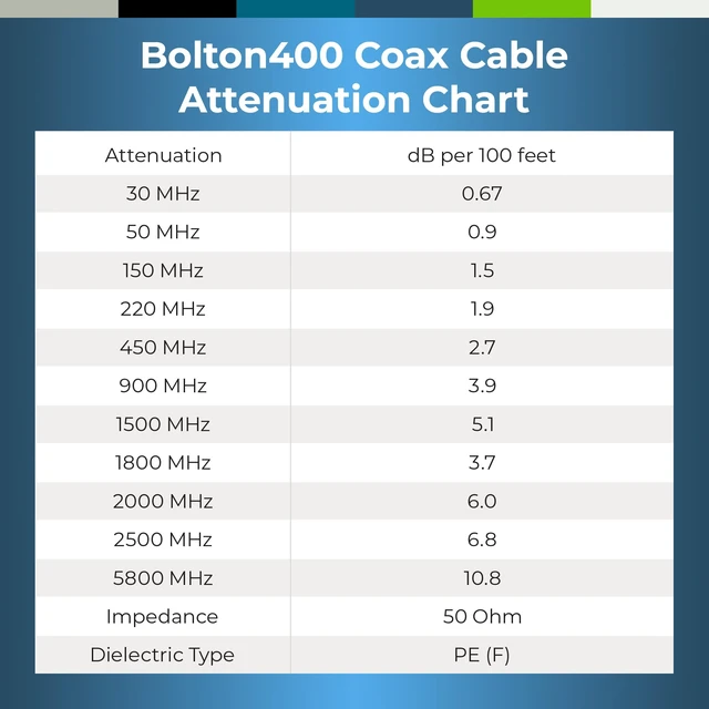 Alt view image 6 of 7 - Bolton400 Coaxial Cable 60ft Black, N Male to N Male - LMR®400 Equivalent Heavy-Duty Ultra-Low-Loss 50-Ohm Design for Signal Boosters, Antennas and Networking Equipment in Residential & Commercial