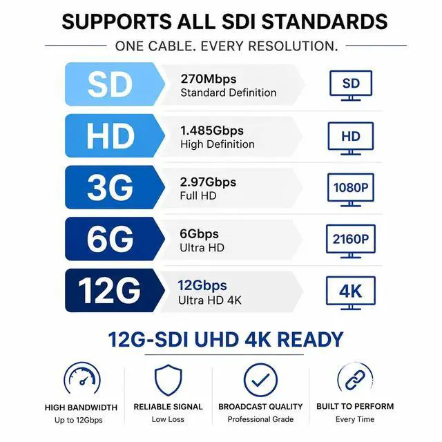 Alt view image 3 of 7 - 12G-SDI BNC to BNC Cable, 4855R,150ft, Black | Premium Mini RG59, 75 Ohm, Supports SD, HD, 3G, 6G & 12G-SDI
