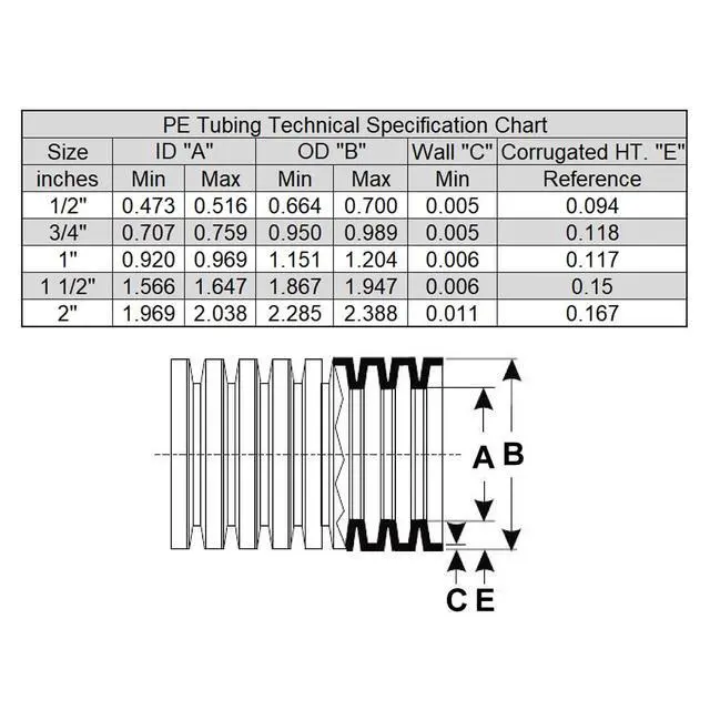 Alt view image 2 of 7 - ® Flexible Polyethylene LDPE NON-Split Corrugated Wire Loom Tubing (1/2" Dia. x 100 ft, Black)