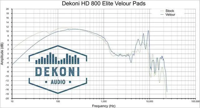 Alt view image 6 of 7 - Ear Pads for Sennheiser HD800/HD800S | Premium Memory Foam Cushions | Enhanced Comfort & Acoustic Isolation | Ideal for Audiophiles and Studio Professionals (Elite Velour)